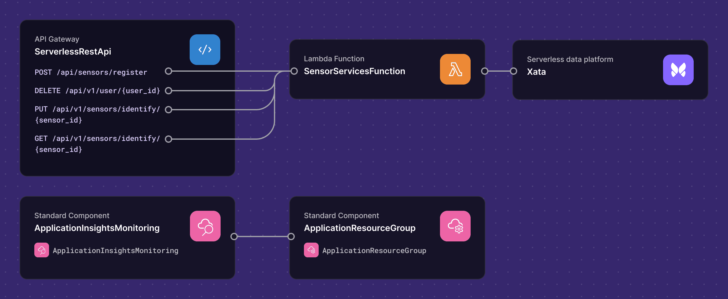 New architecture framework